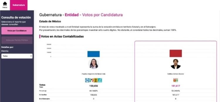 Denuncian presuntos errores en sitio web del PREP