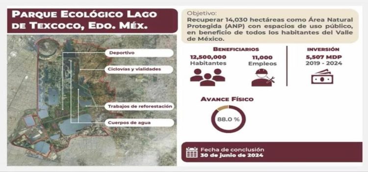 Se generan 2 proyectos hídricos prioritarios de México en Edomex; suman inversión de 6,000 MDP