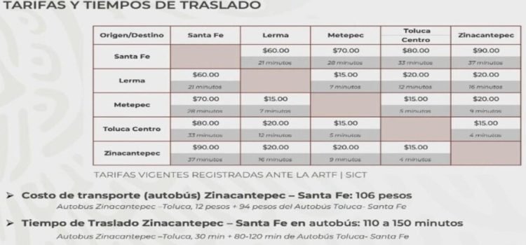 Nueva tarifa del Tren Interurbano México-Toluca