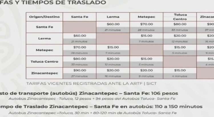 Nueva tarifa del Tren Interurbano México-Toluca