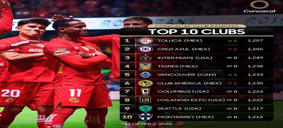 Toluca lidera de nuevo Ranking de Clubes de la Concacaf tras derrotar al Cruz Azul
